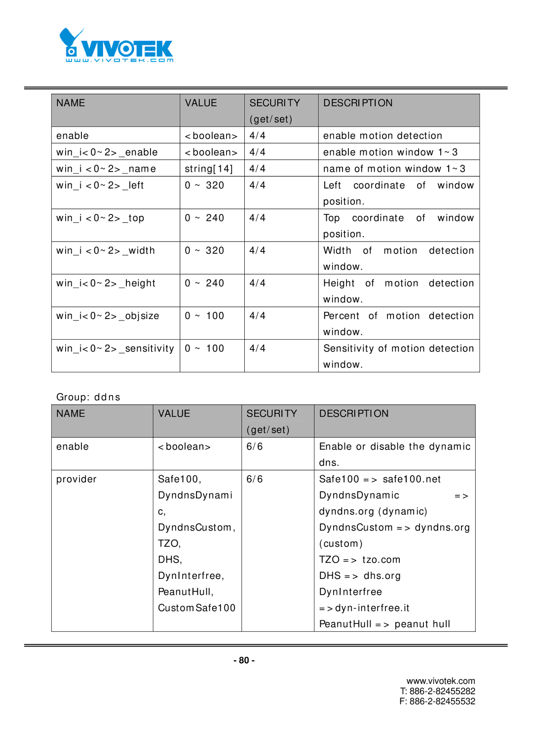 Vivotek FD7131 manual Tzo 