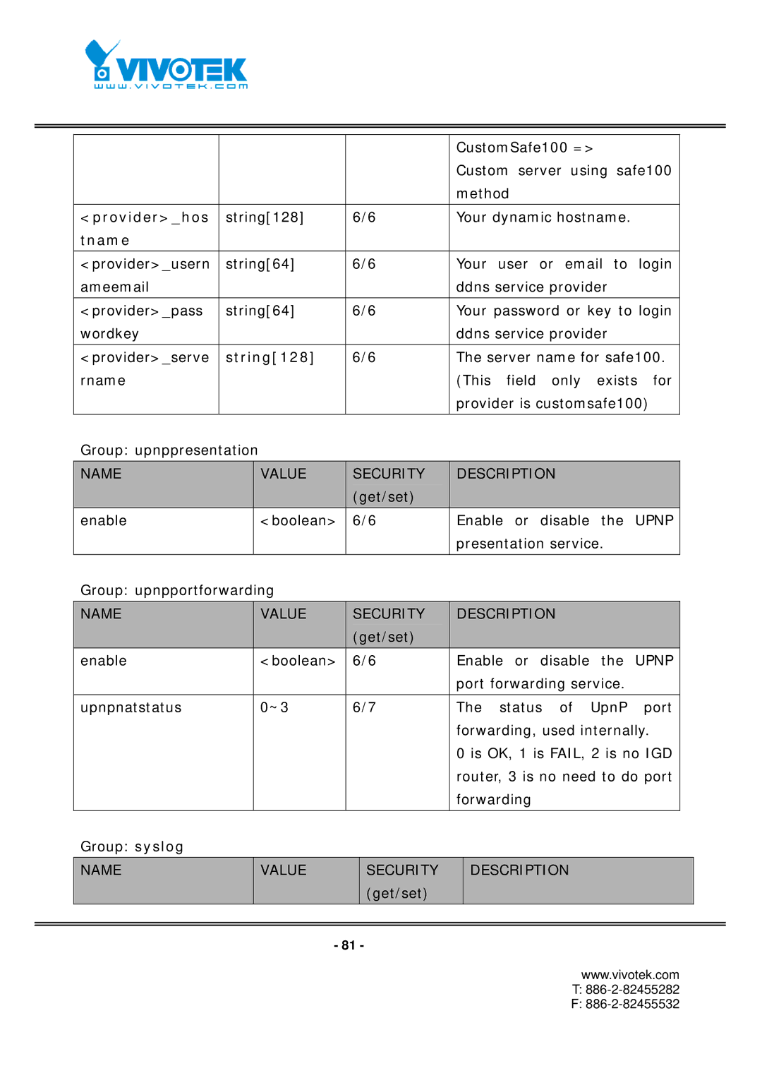 Vivotek FD7131 manual Providerhos, Tname, String128 