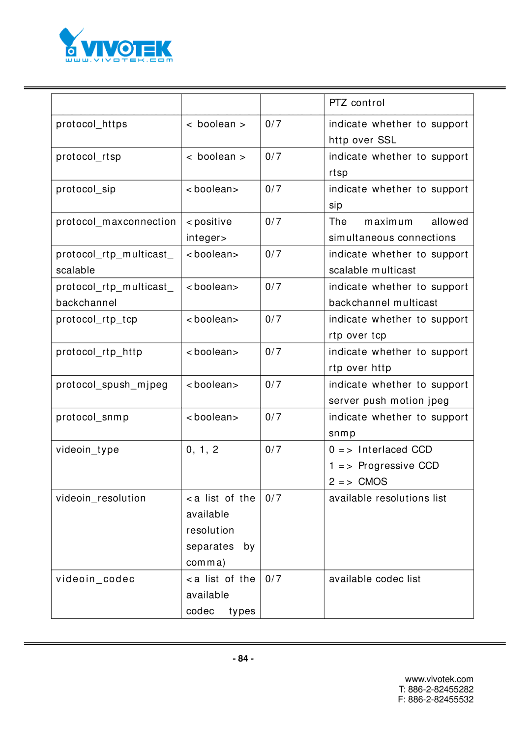 Vivotek FD7131 manual Videoincodec 