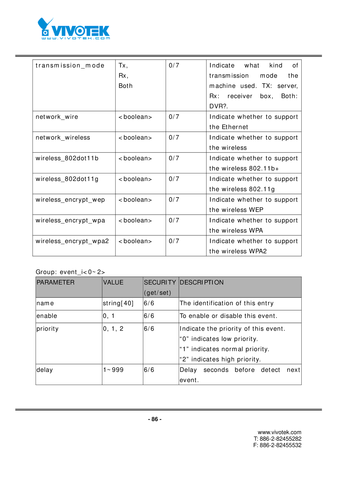 Vivotek FD7131 manual Transmissionmode, Dvr? 