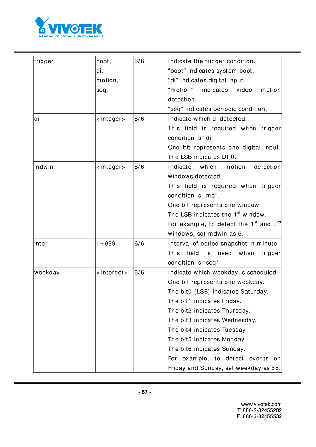 Vivotek FD7131 manual Friday and Sunday, set weekday as 