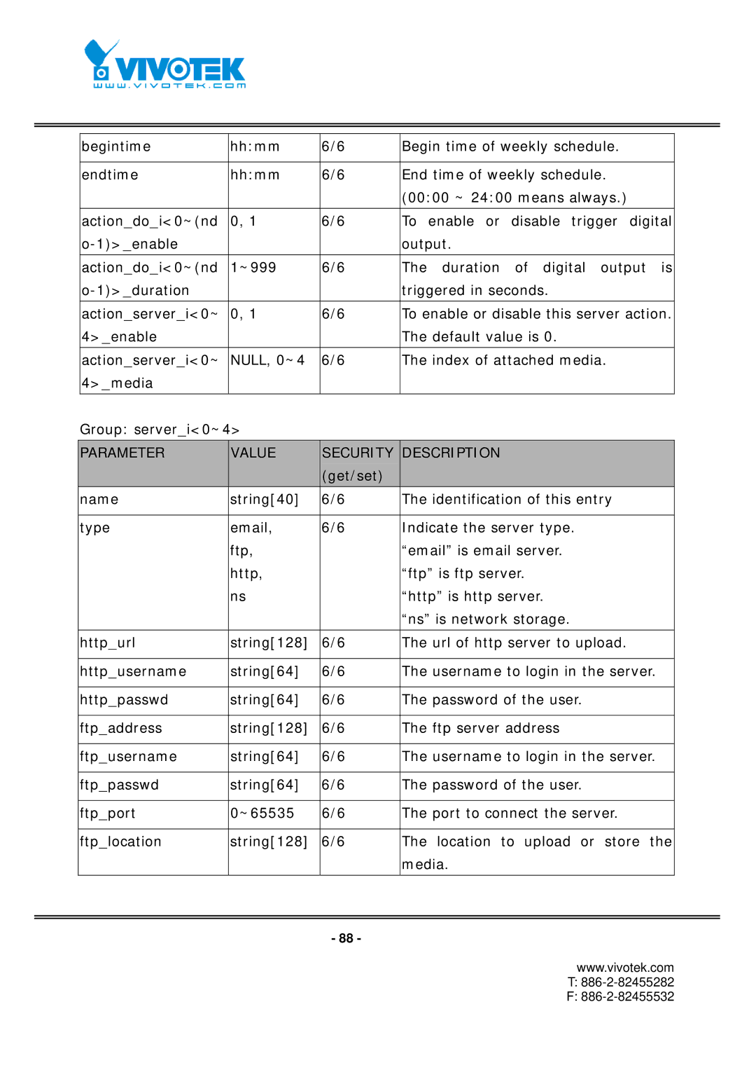 Vivotek FD7131 manual Duration of digital output is 