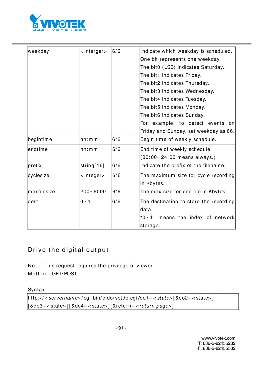 Vivotek FD7131 manual Drive the digital output, Method GET/POST 