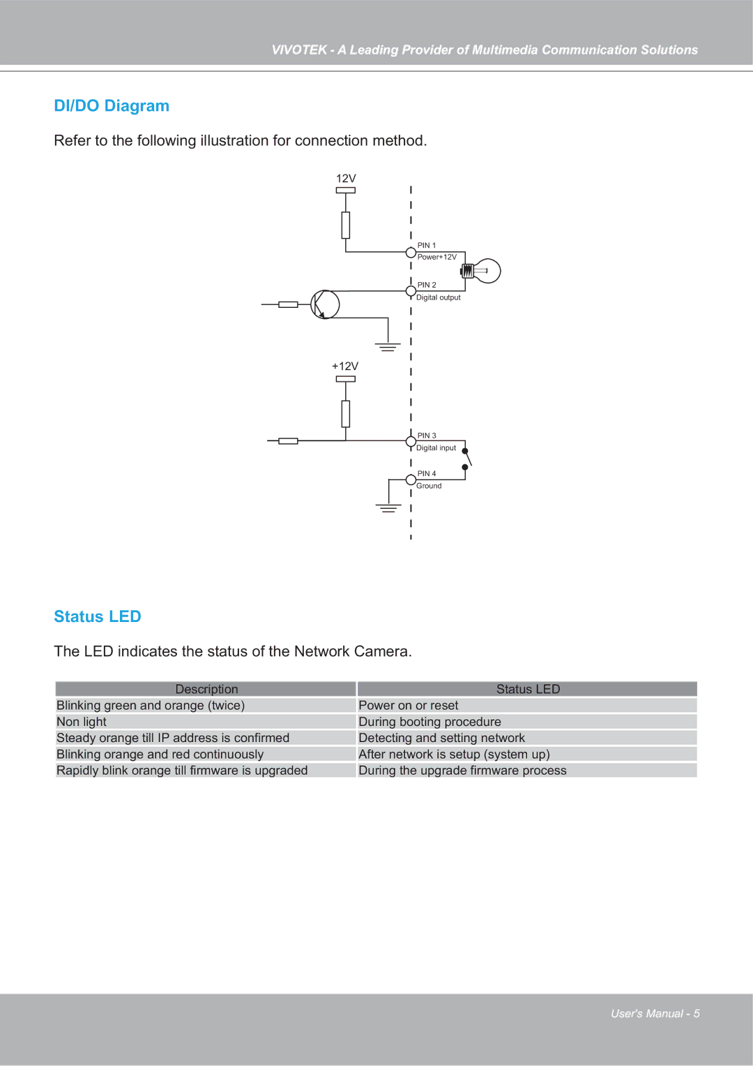 Vivotek FD7132 manual DI/DO Diagram 