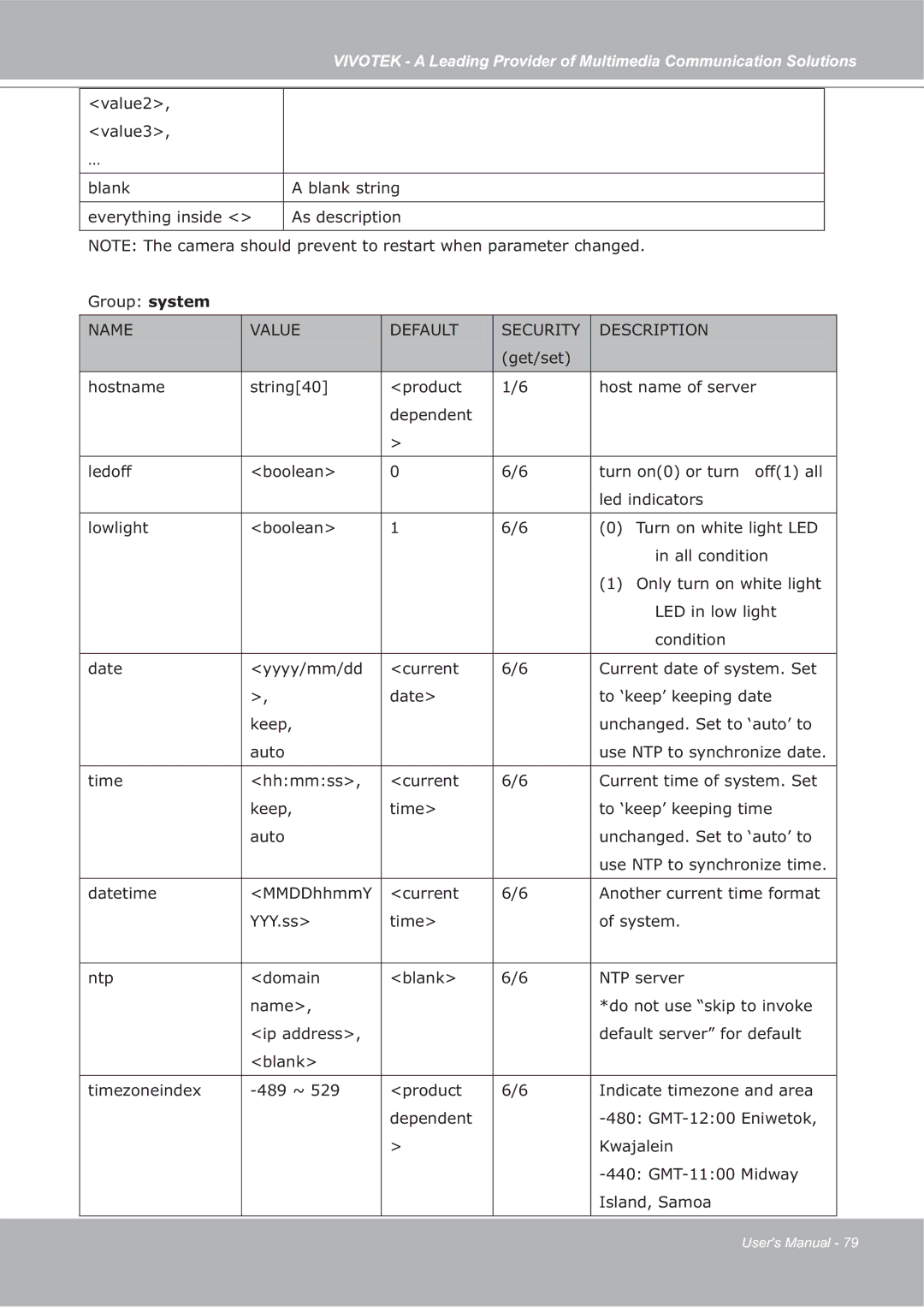 Vivotek FD7132 manual Name Value Default Security Description 