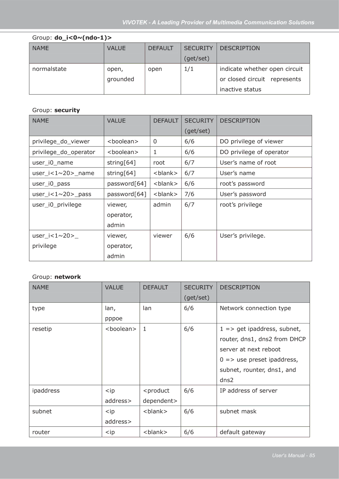 Vivotek FD7132 manual Group doi0~ndo-1, Group security 