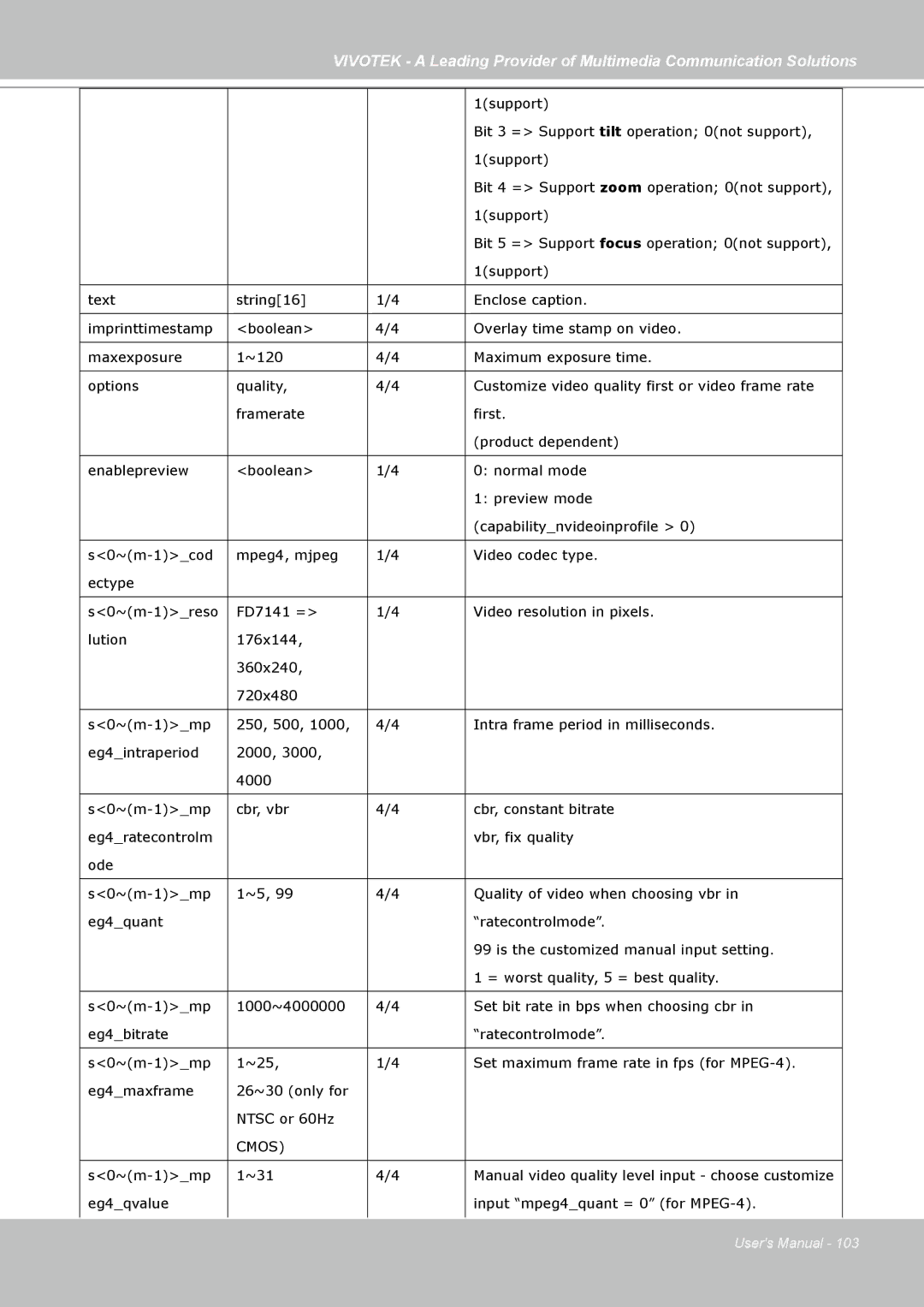 Vivotek FD7141(V) manual Cmos 