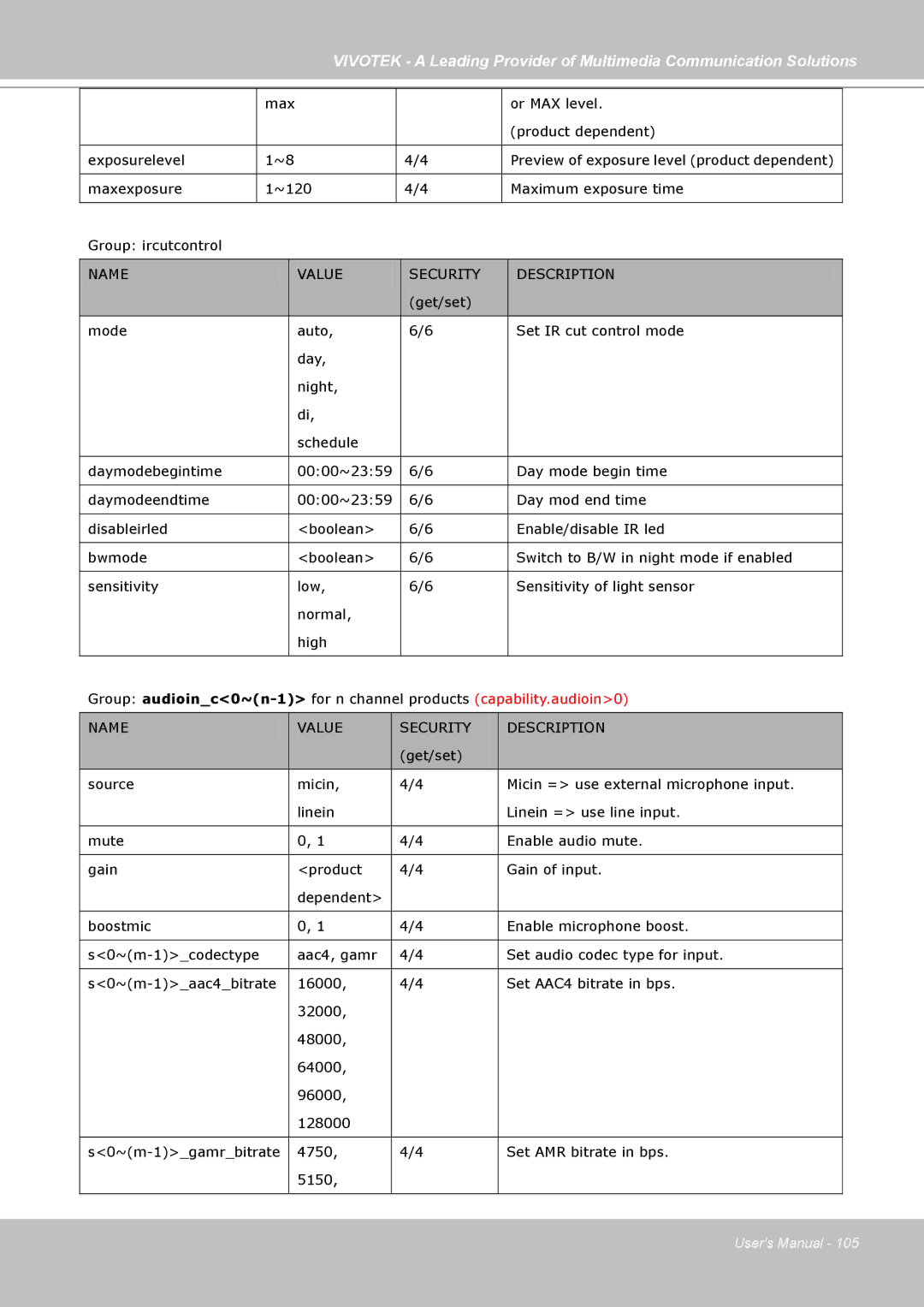 Vivotek FD7141(V) manual Max Or MAX level Product dependent Exposurelevel 