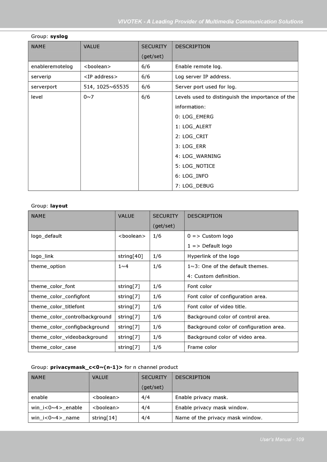 Vivotek FD7141(V) manual Group syslog 