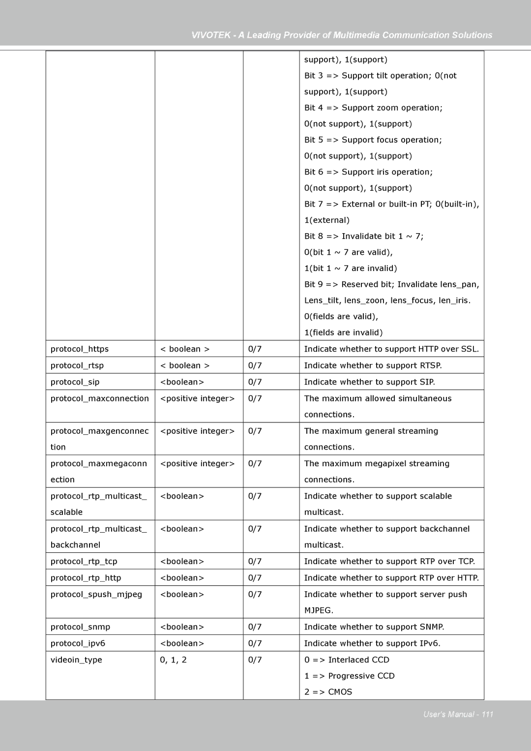 Vivotek FD7141(V) manual Mjpeg 