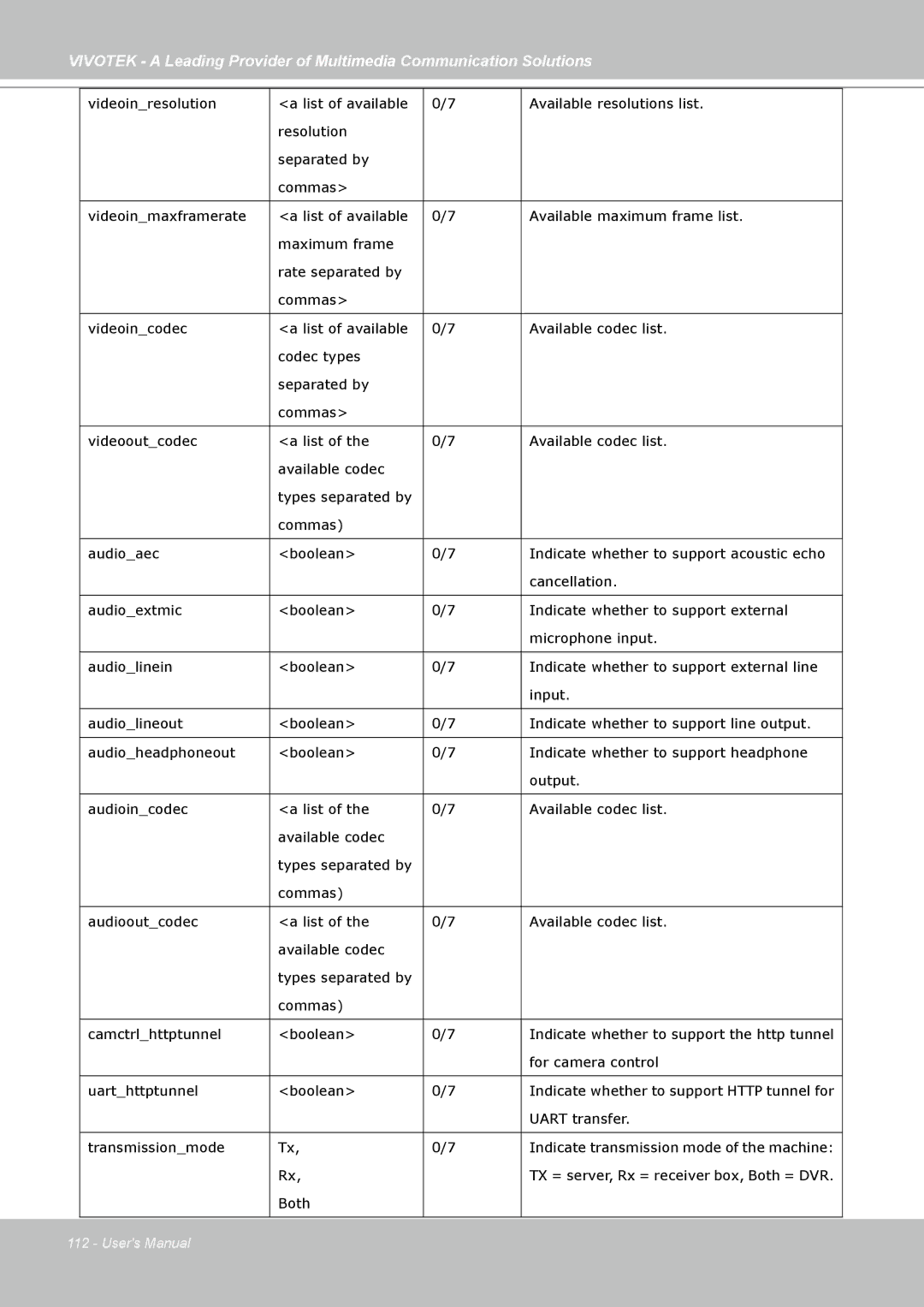 Vivotek FD7141(V) manual For camera control 