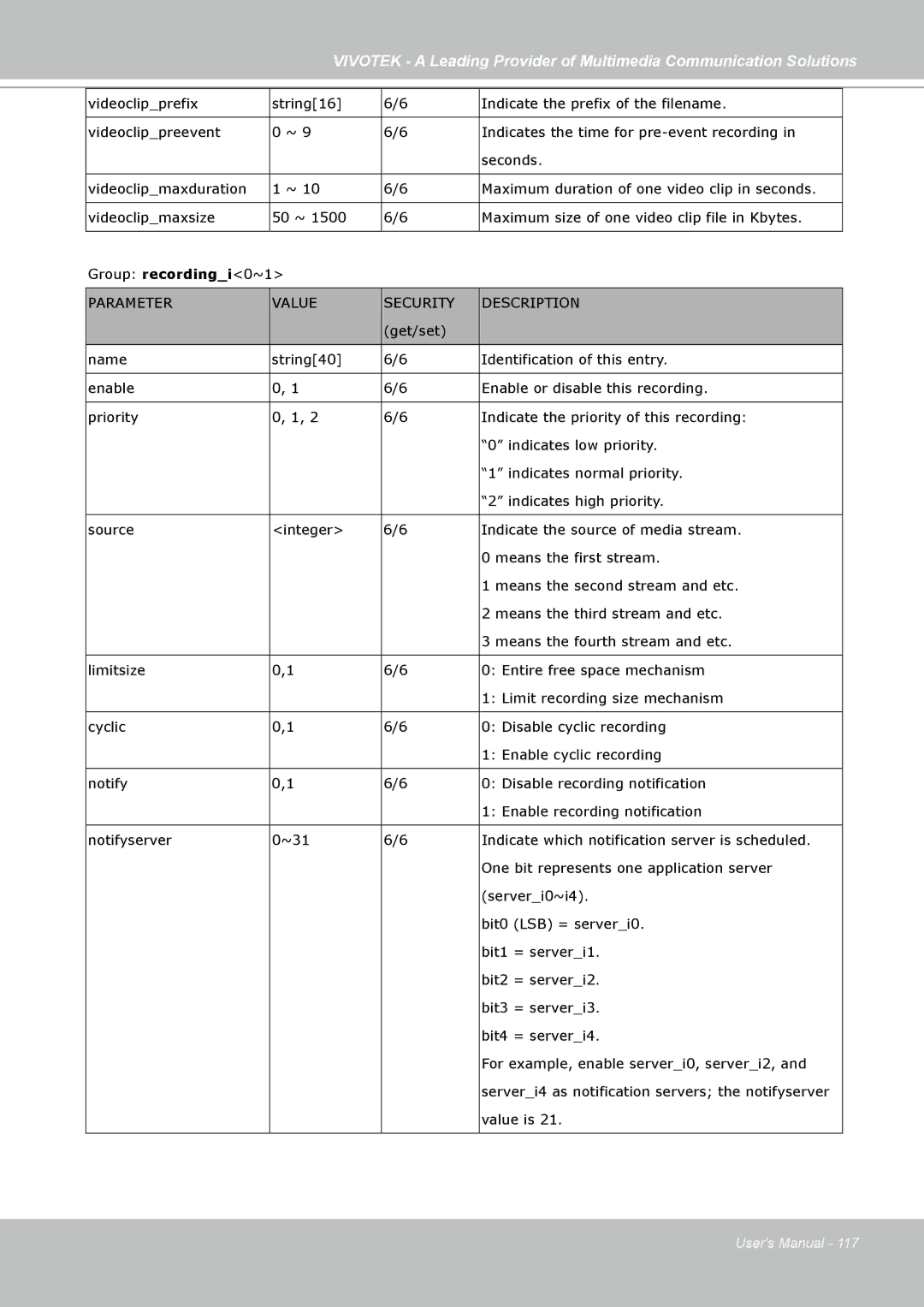 Vivotek FD7141(V) manual Maximum size of one video clip file in Kbytes 