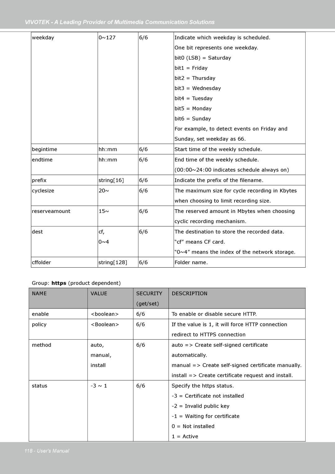 Vivotek FD7141(V) manual ~127 