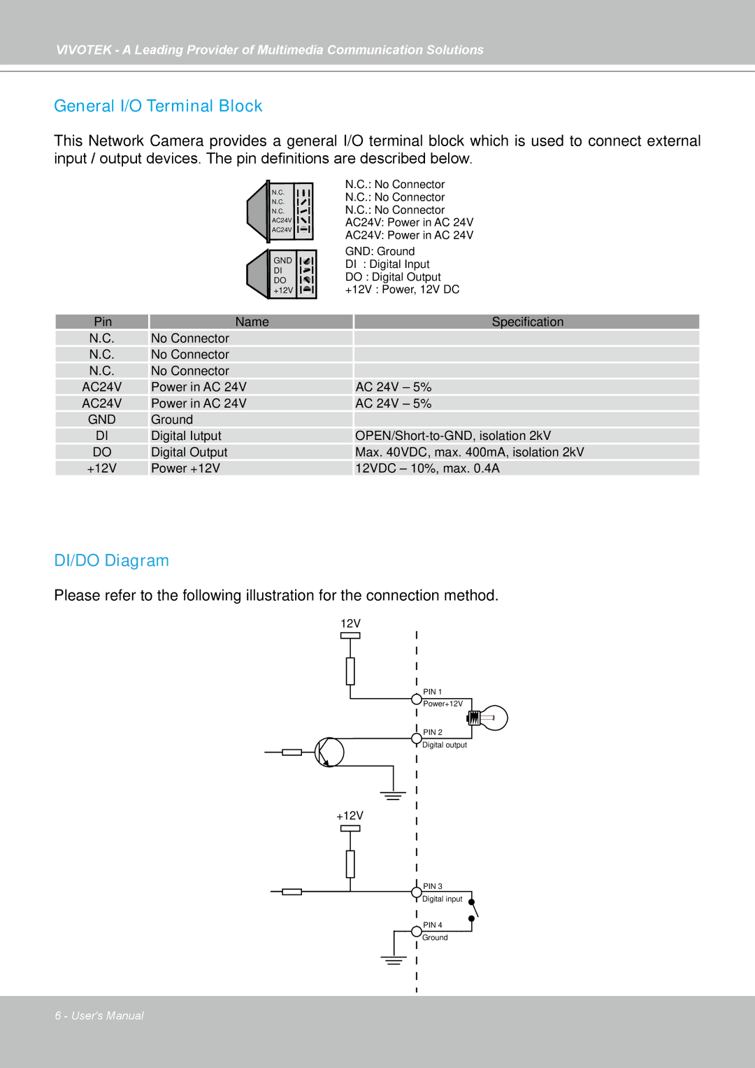 Vivotek FD7141(V) manual DI/DO Diagram 