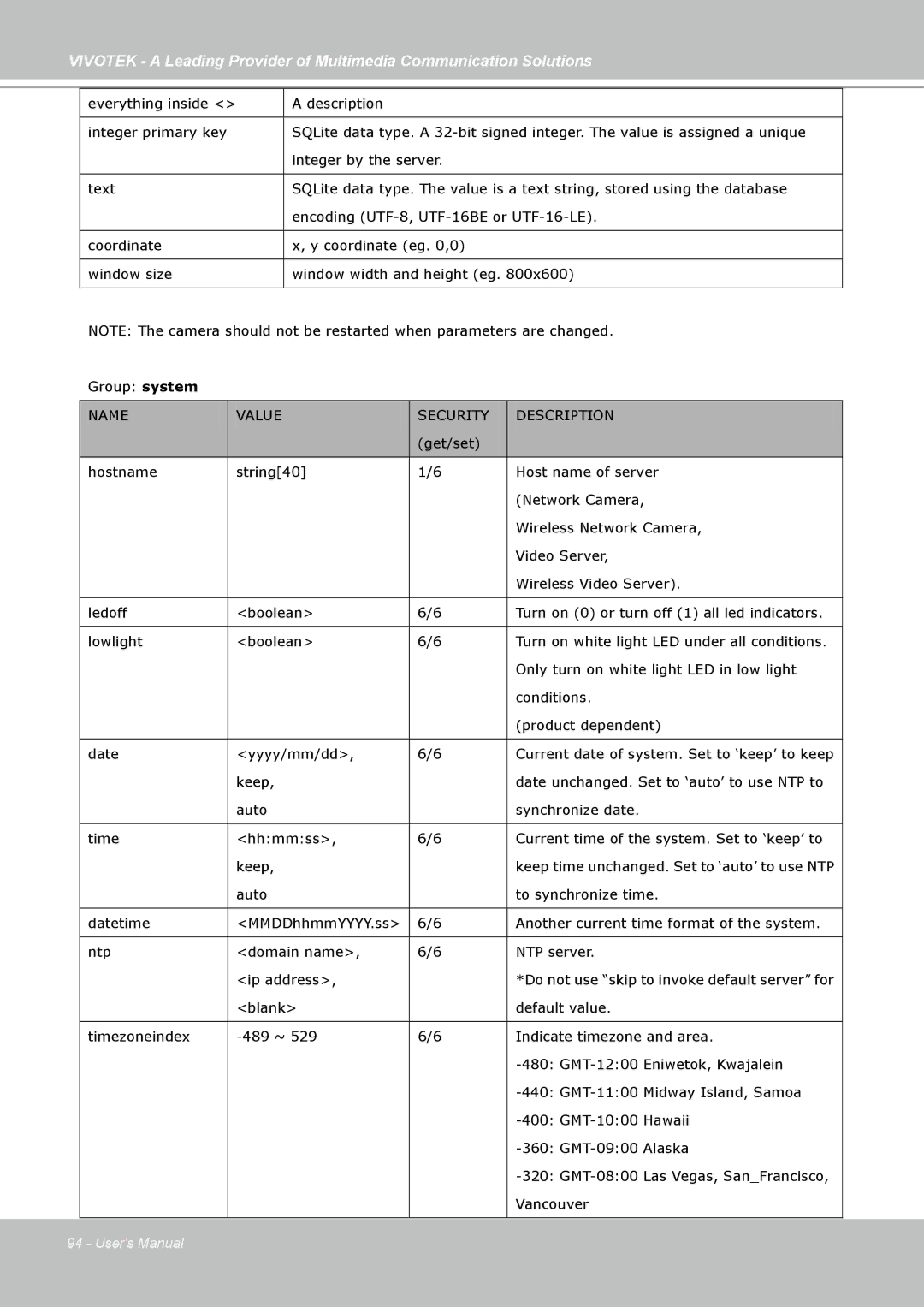 Vivotek FD7141(V) manual Name Value Security Description 