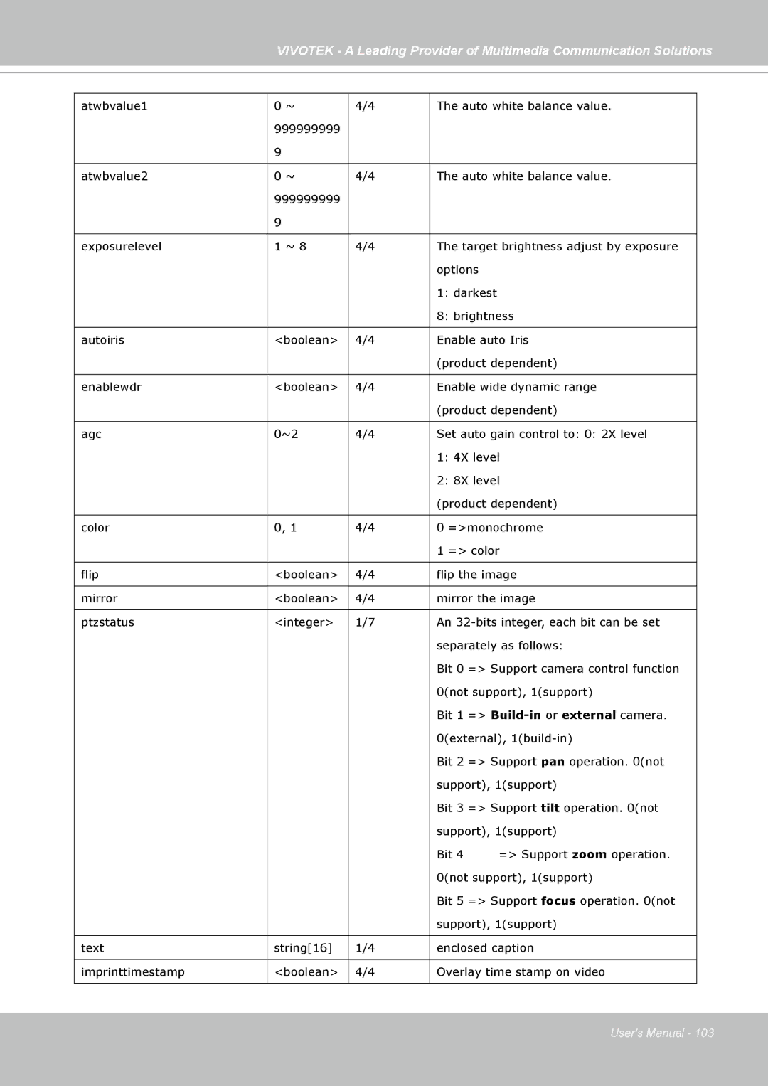 Vivotek FD7141(V) manual Brightness 