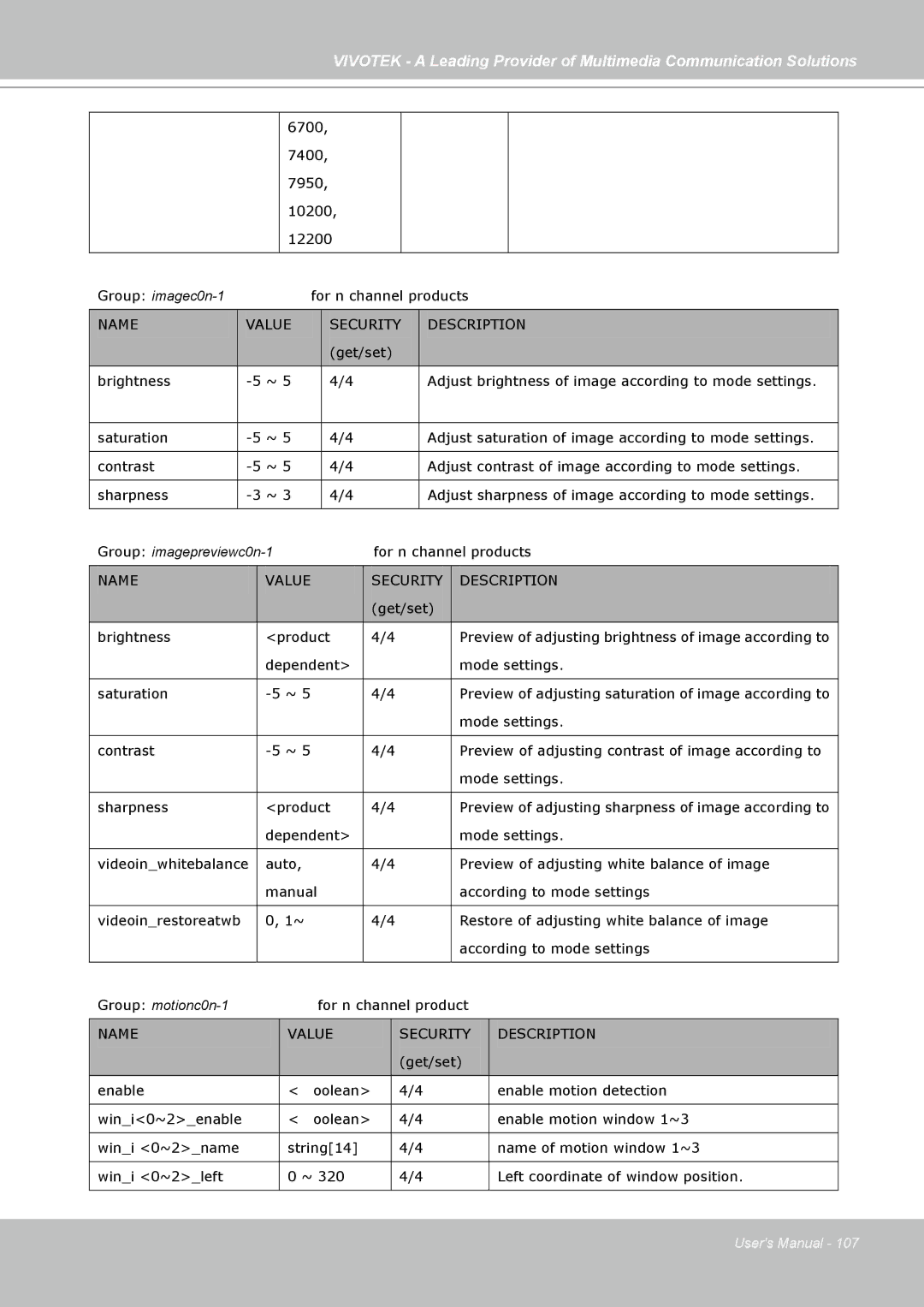 Vivotek FD7141(V) manual Get/set Brightness 