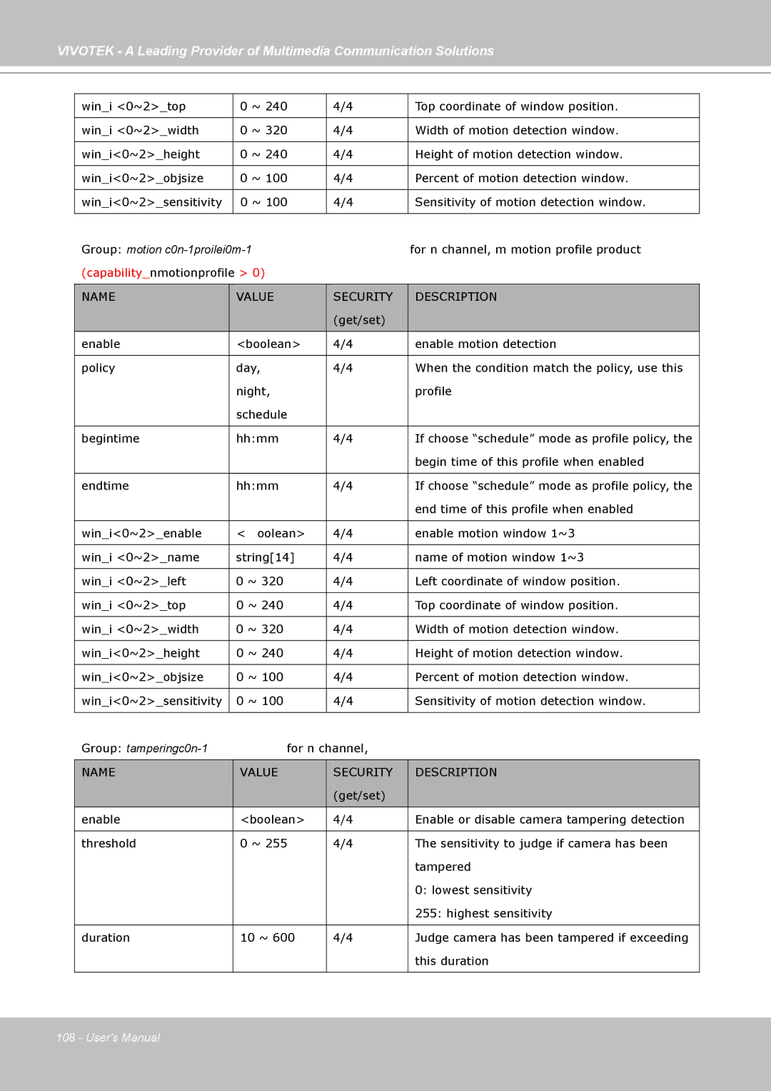 Vivotek FD7141(V) manual Begin time of this profile when enabled 