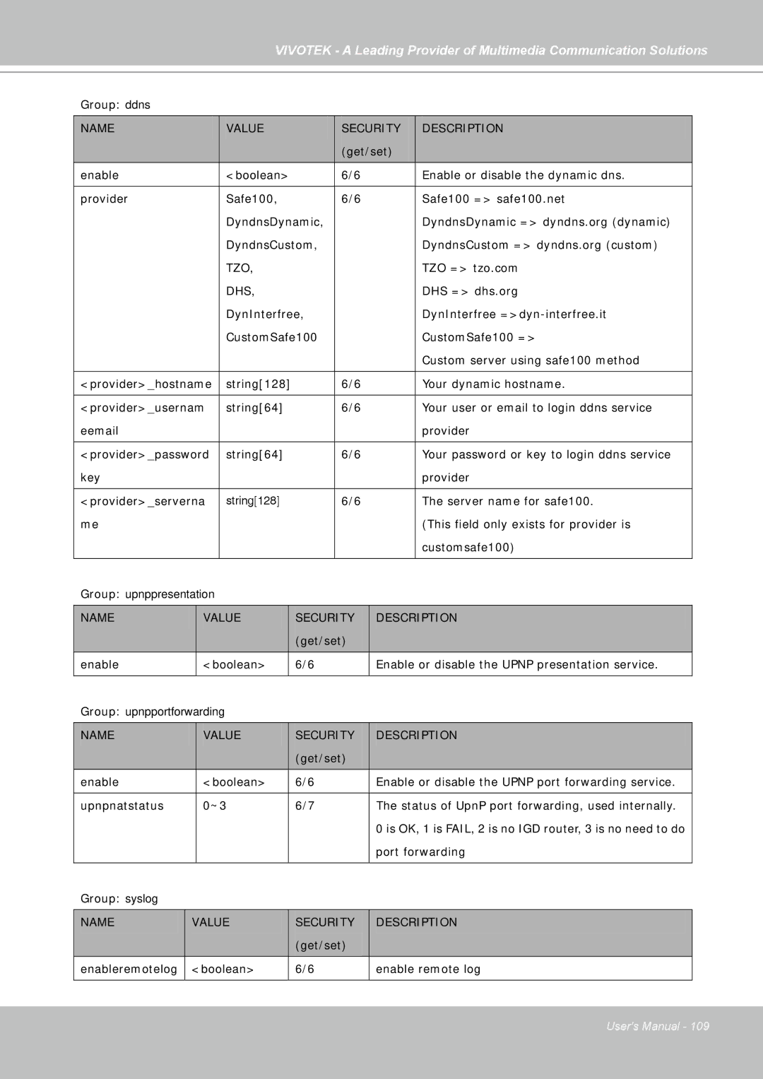 Vivotek FD7141(V) manual Group upnppresentation 