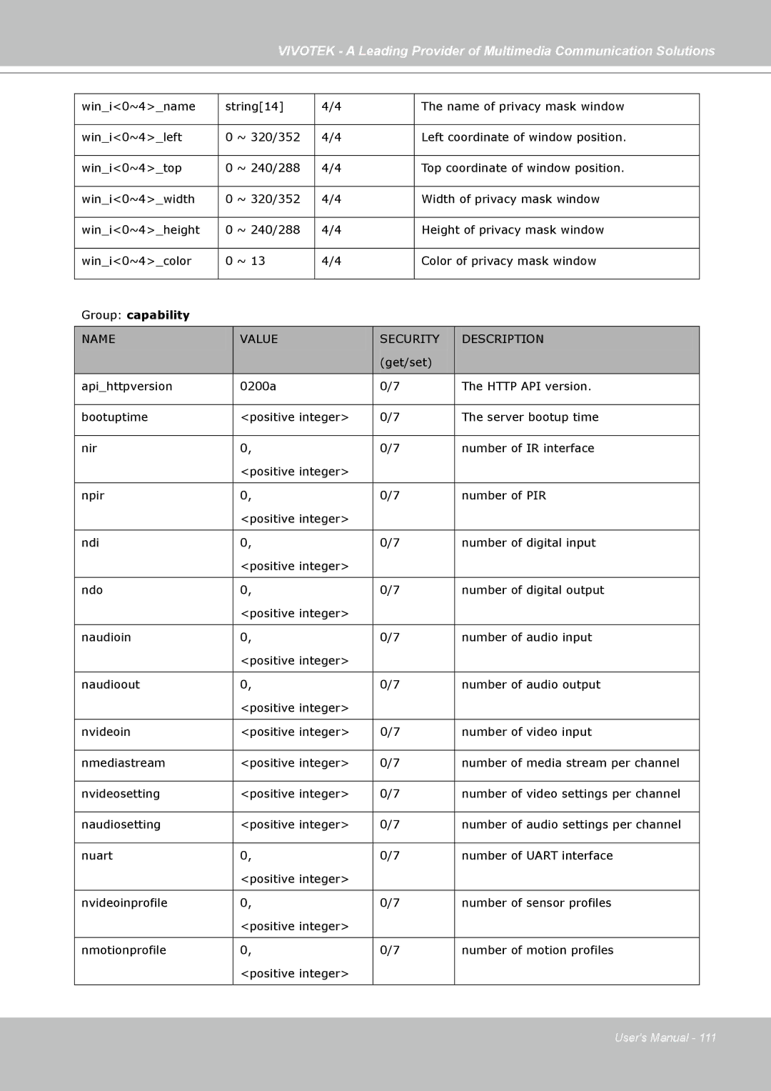 Vivotek FD7141(V) manual Group capability 