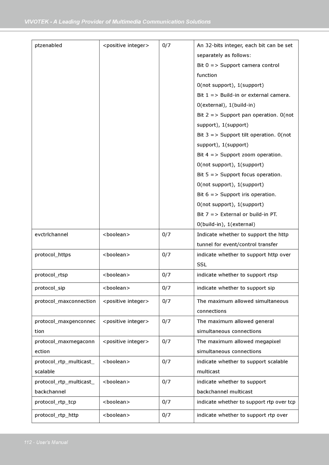 Vivotek FD7141(V) manual Ssl 