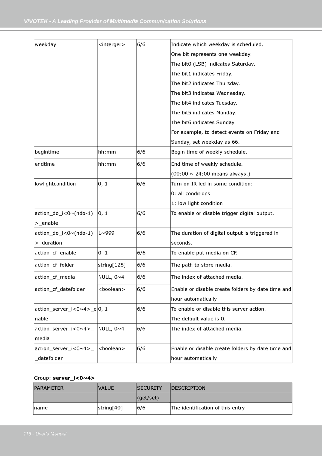 Vivotek FD7141(V) manual Group serveri0~4 