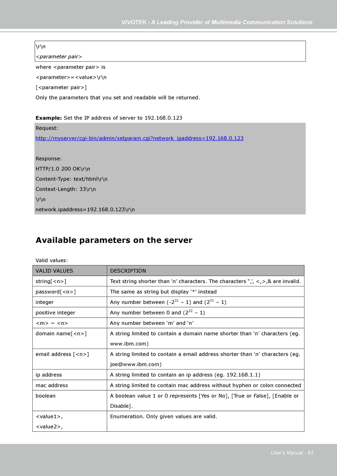 Vivotek FD7141(V) manual Available parameters on the server, Valid Values Description 