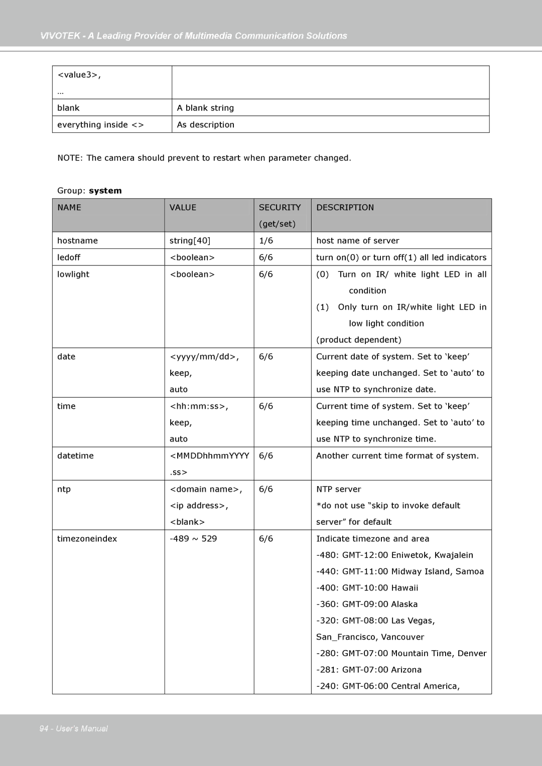 Vivotek FD7141(V) manual Name Value Security Description 