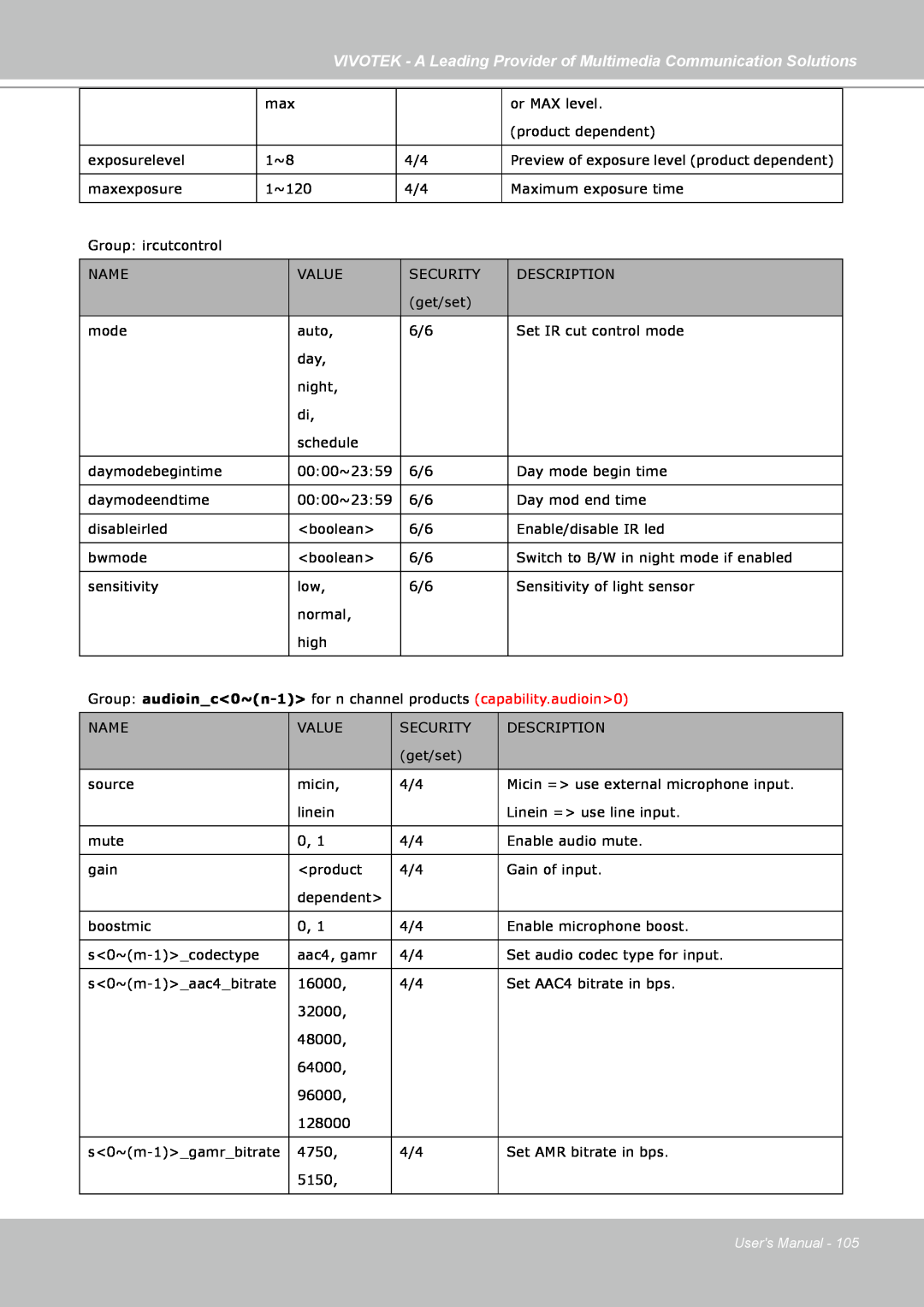 Vivotek FD7141(V) manual or MAX level, Users Manual 