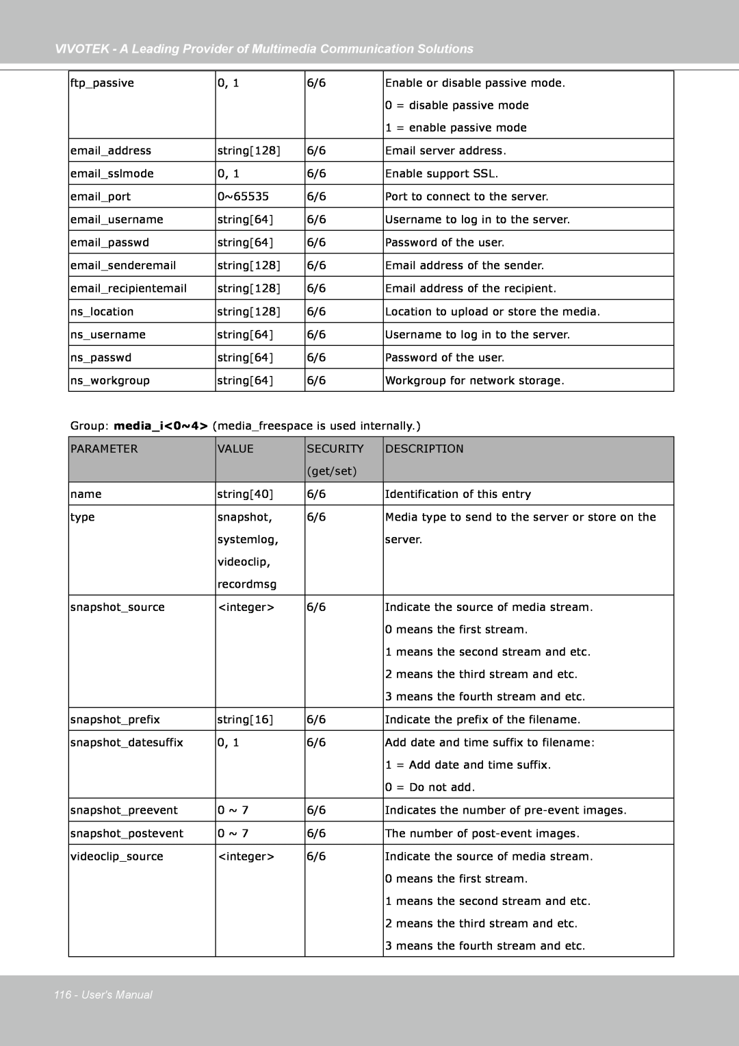 Vivotek FD7141(V) manual Users Manual 