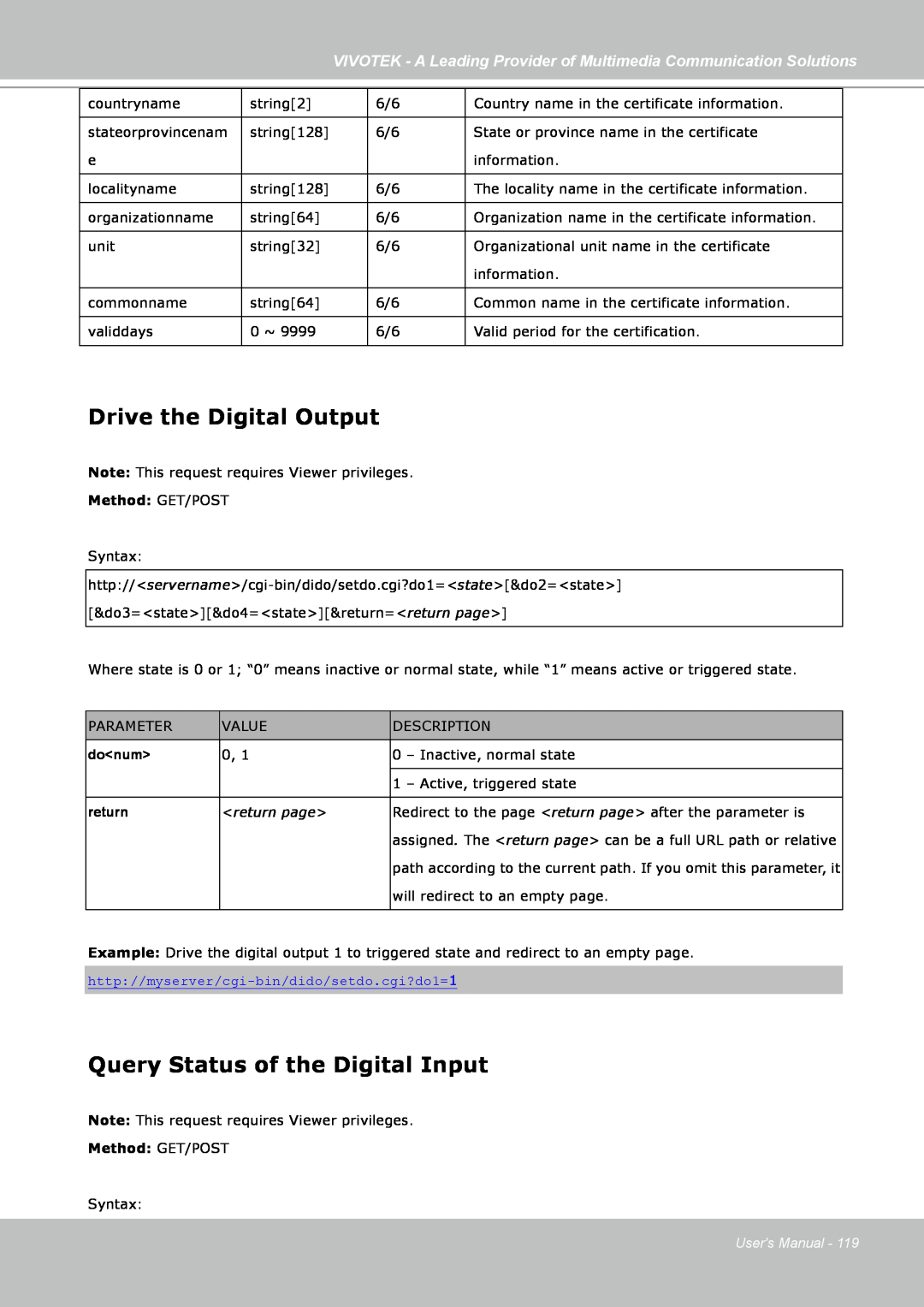 Vivotek FD7141(V) manual Drive the Digital Output, Query Status of the Digital Input, Method: GET/POST, do num, return 