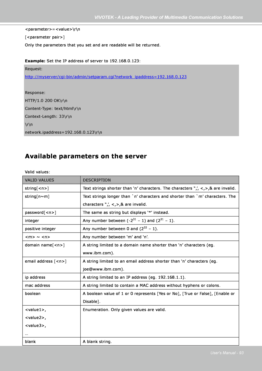 Vivotek FD7141(V) manual Available parameters on the server 