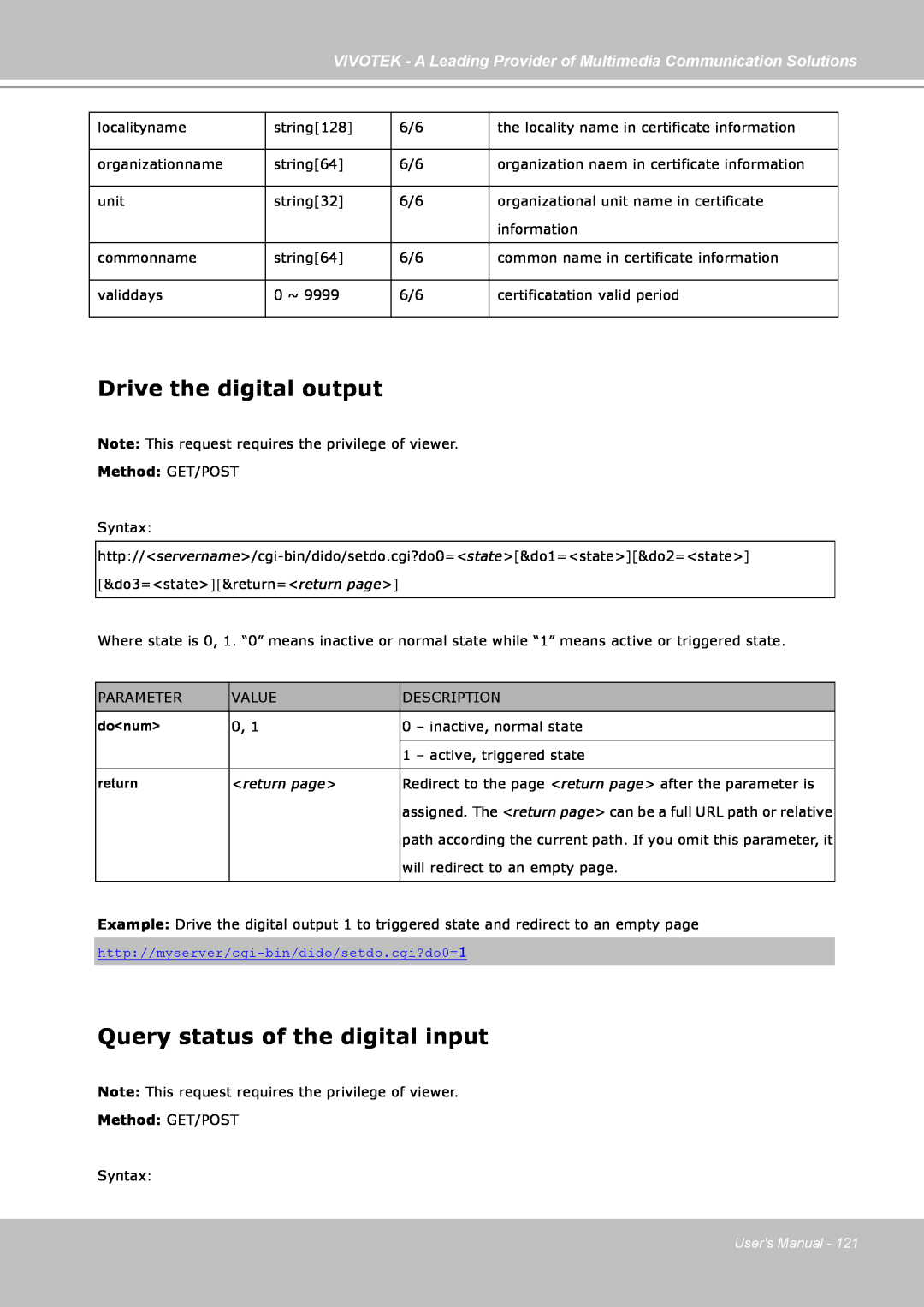 Vivotek FD7141(V) manual Drive the digital output, Query status of the digital input, Method: GET/POST, do<num>, return 