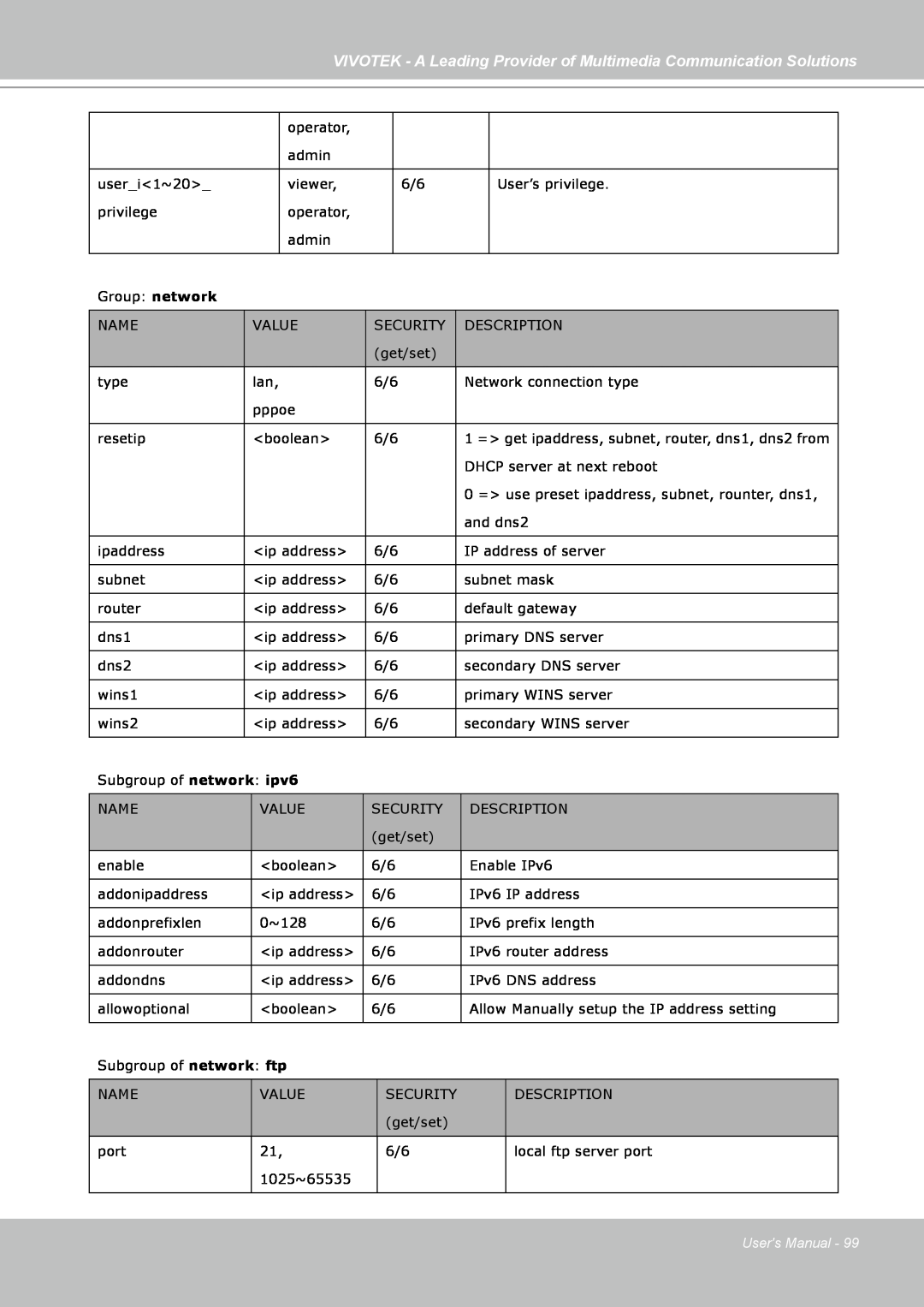 Vivotek FD7141(V) manual operator, Users Manual 