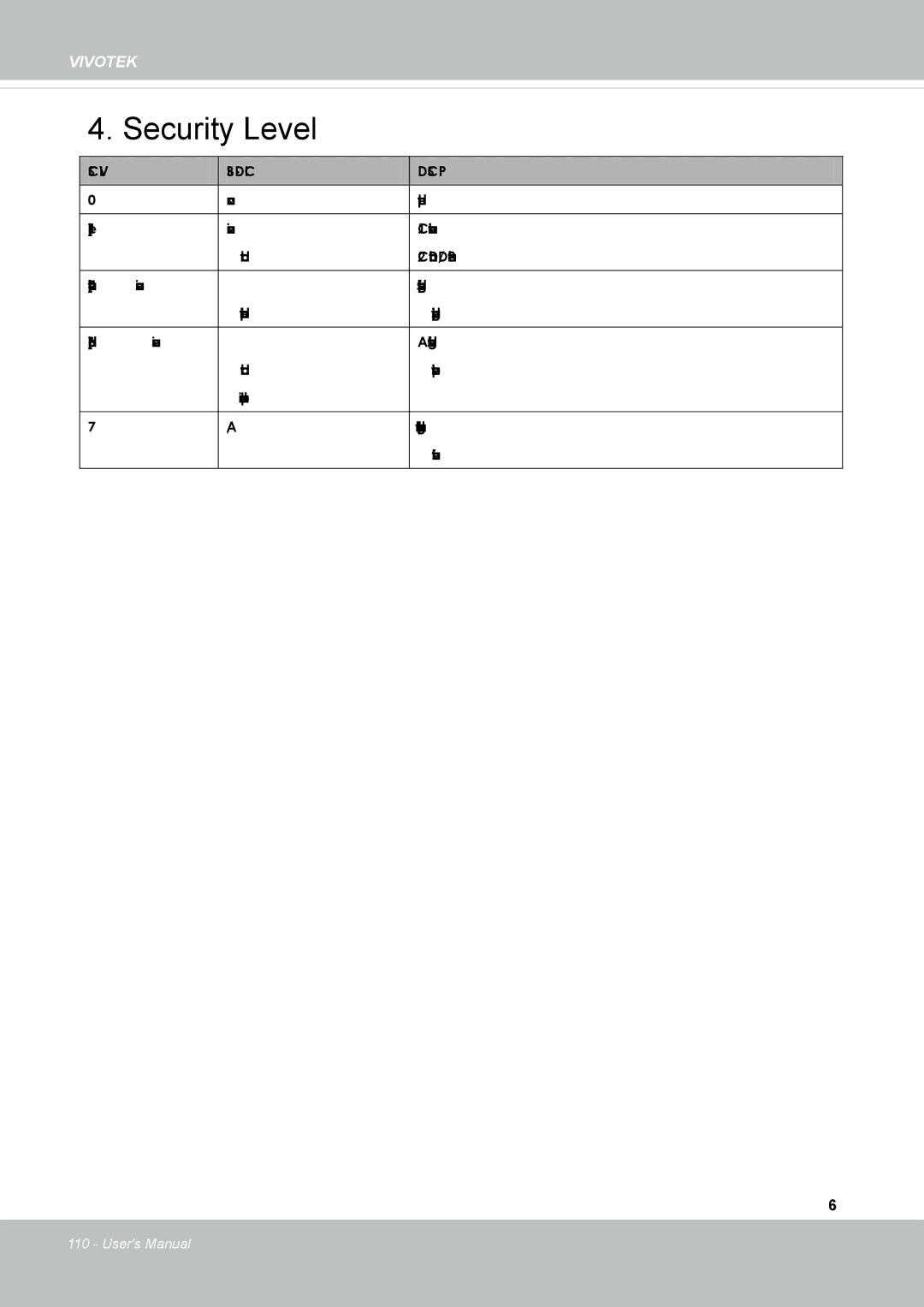 Vivotek FD8131 user manual Security Level 