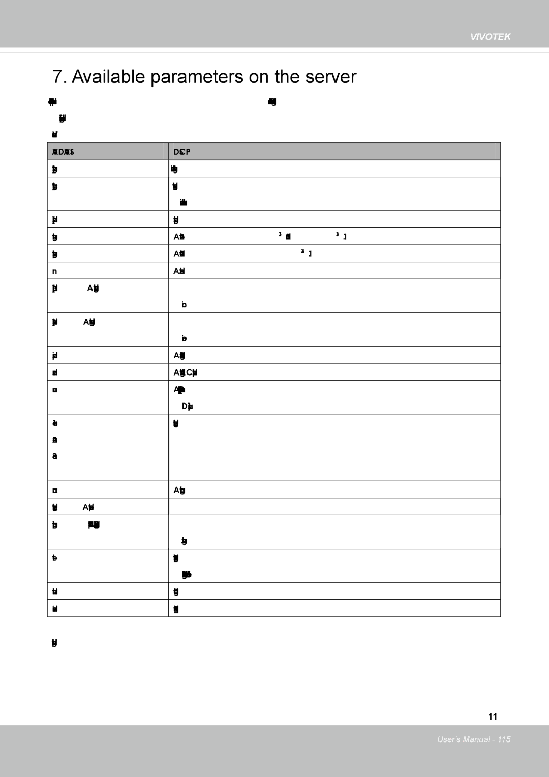 Vivotek FD8131 user manual Available parameters on the server 