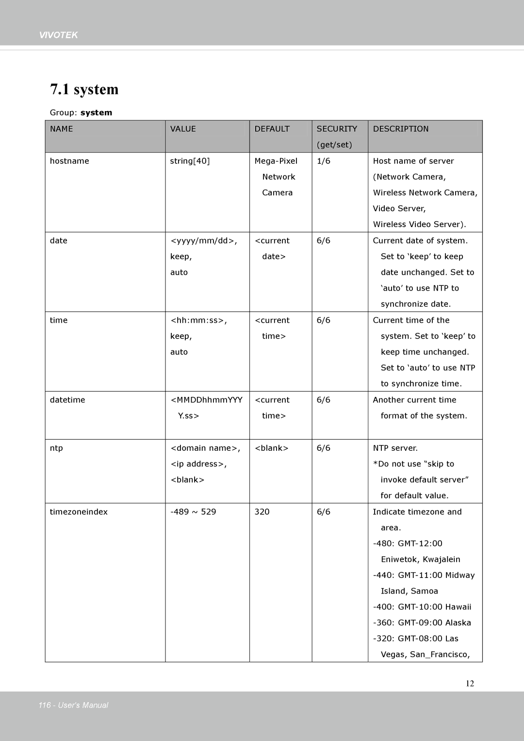 Vivotek FD8131 user manual System, Name Value Default Security Description 