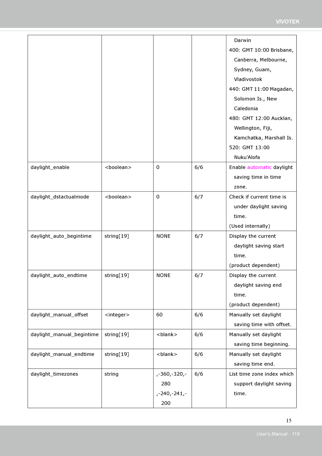 Vivotek FD8131 user manual None 