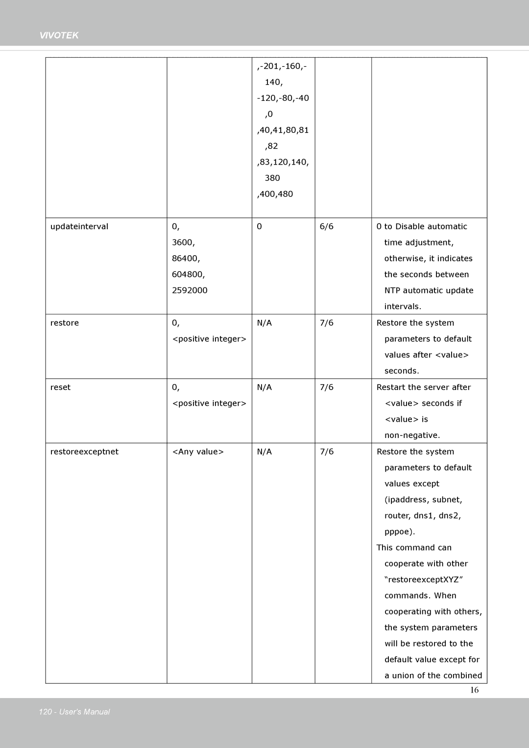 Vivotek FD8131 user manual System parameters 