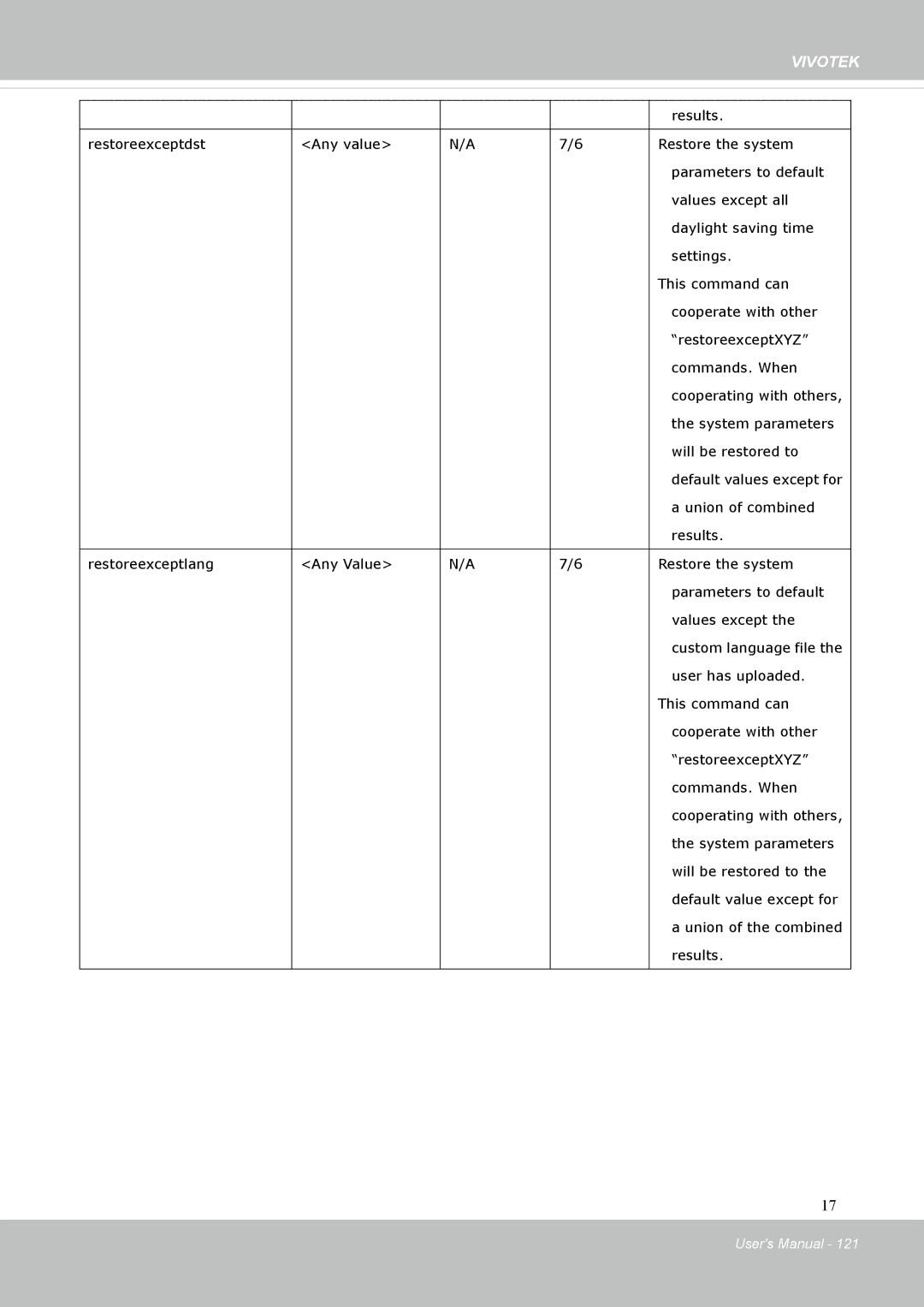 Vivotek FD8131 user manual Results 