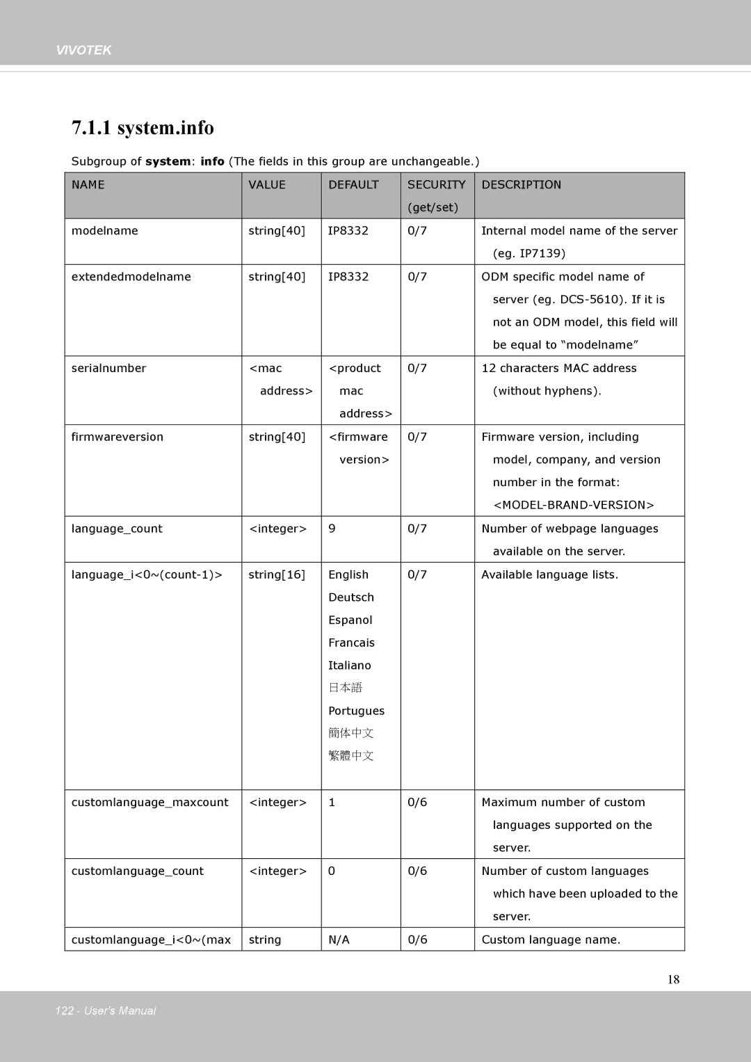 Vivotek FD8131 user manual System.info 