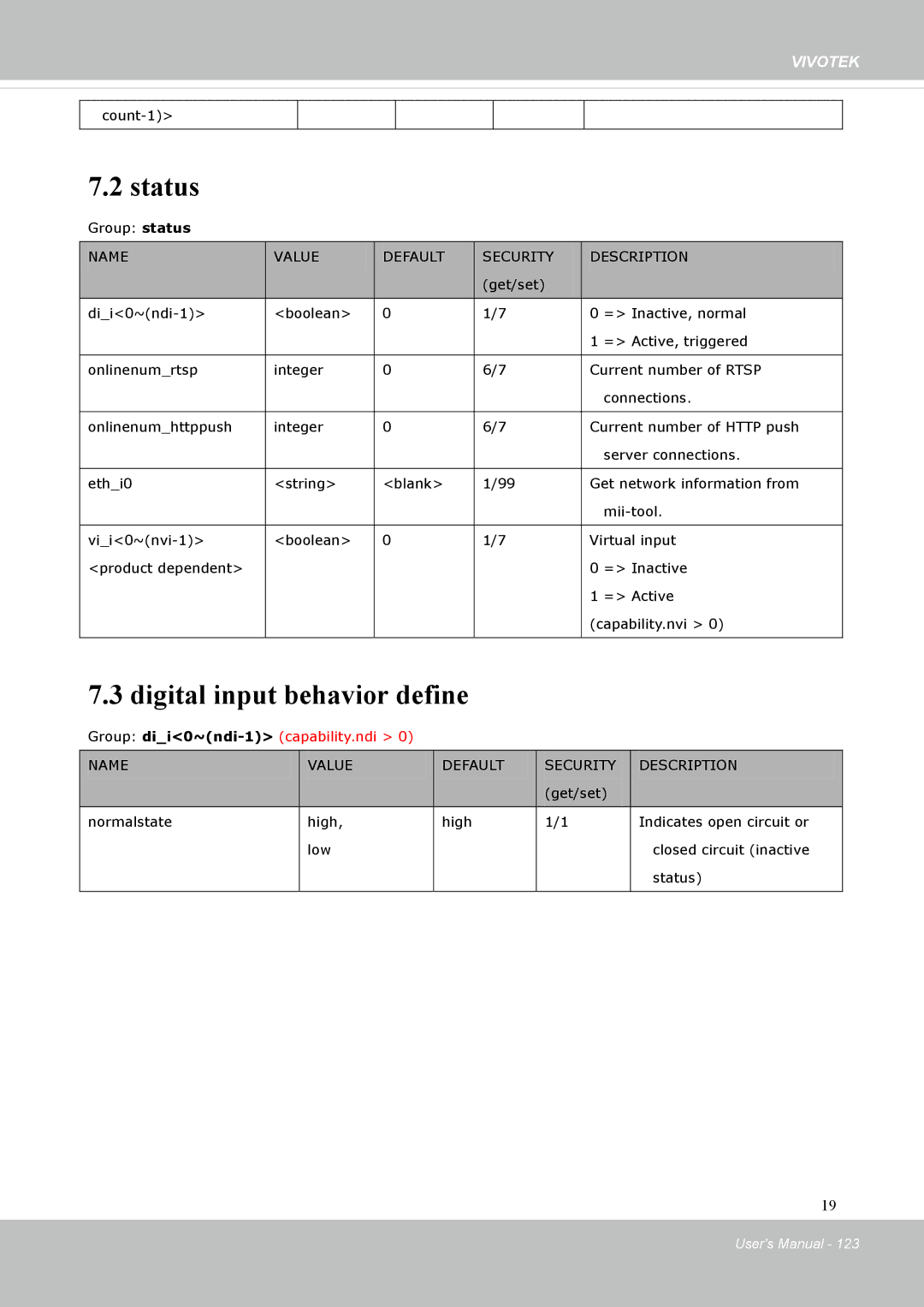 Vivotek FD8131 user manual Status, Digital input behavior define 