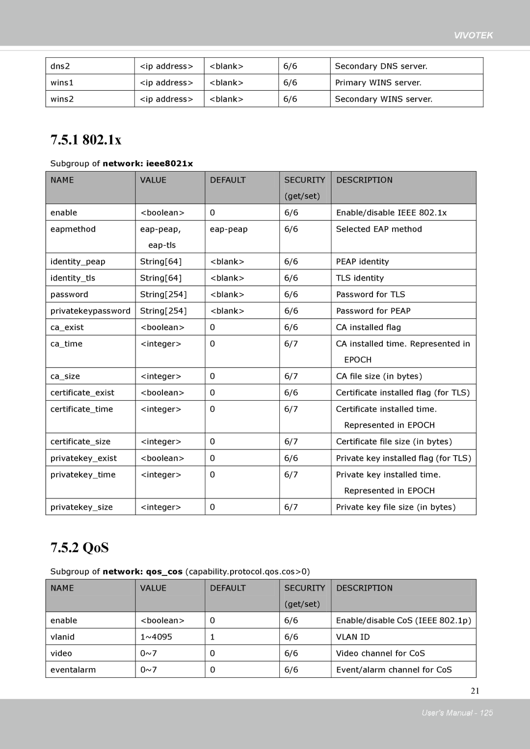 Vivotek FD8131 user manual Subgroup of network ieee8021x, Epoch 