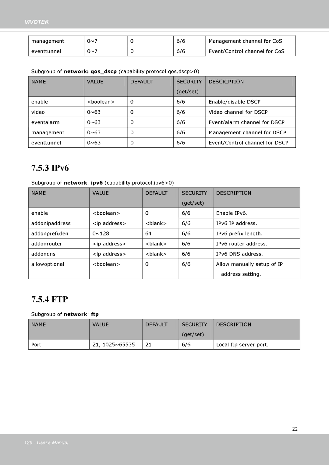 Vivotek FD8131 user manual 3 IPv6 