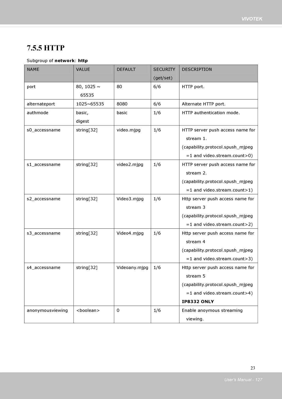 Vivotek FD8131 user manual Http 