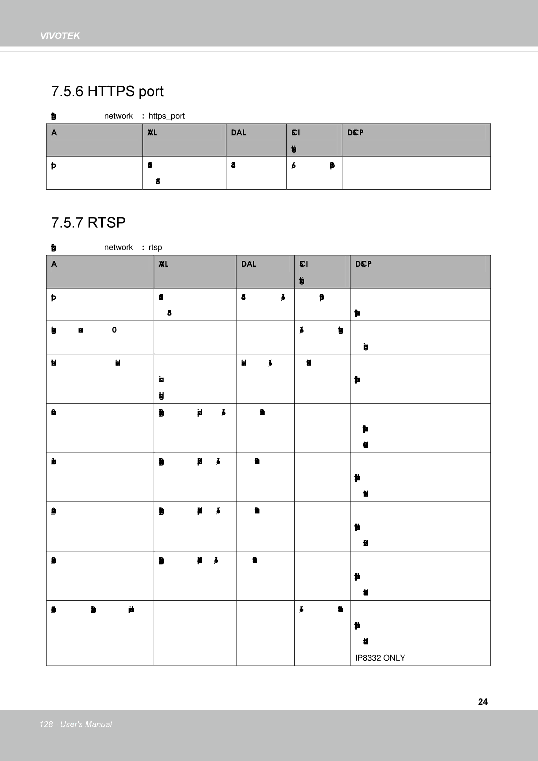 Vivotek FD8131 user manual Https port, Subgroup of network httpsport 