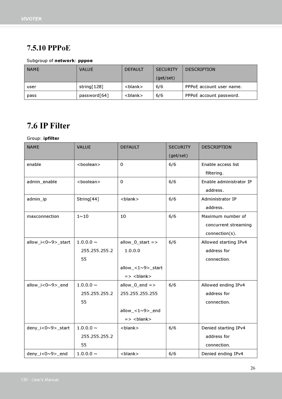 Vivotek FD8131 user manual IP Filter, Group ipfilter 