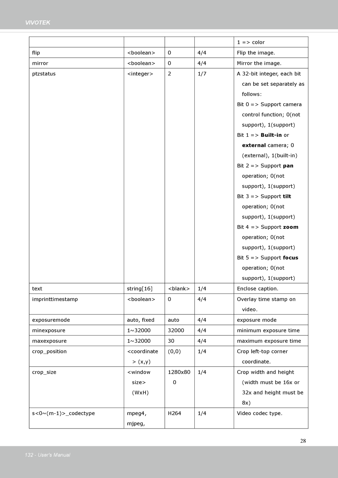 Vivotek FD8131 user manual External camera 