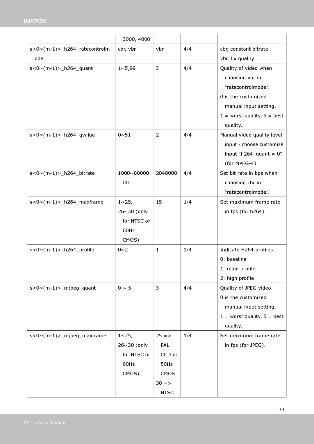 Vivotek FD8131 user manual Pal 