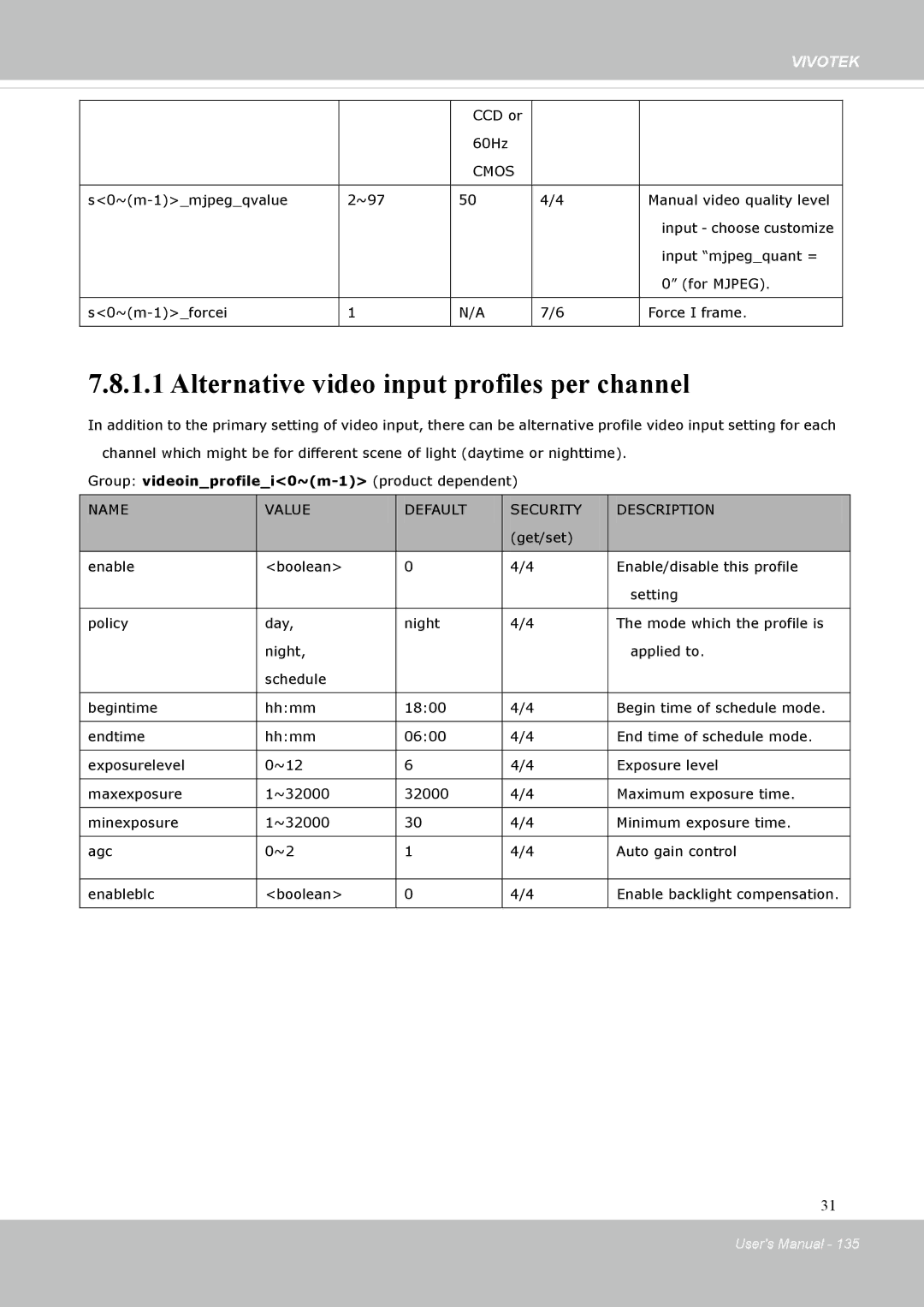 Vivotek FD8131 user manual Alternative video input profiles per channel, Group videoinprofilei0~m-1 product dependent 